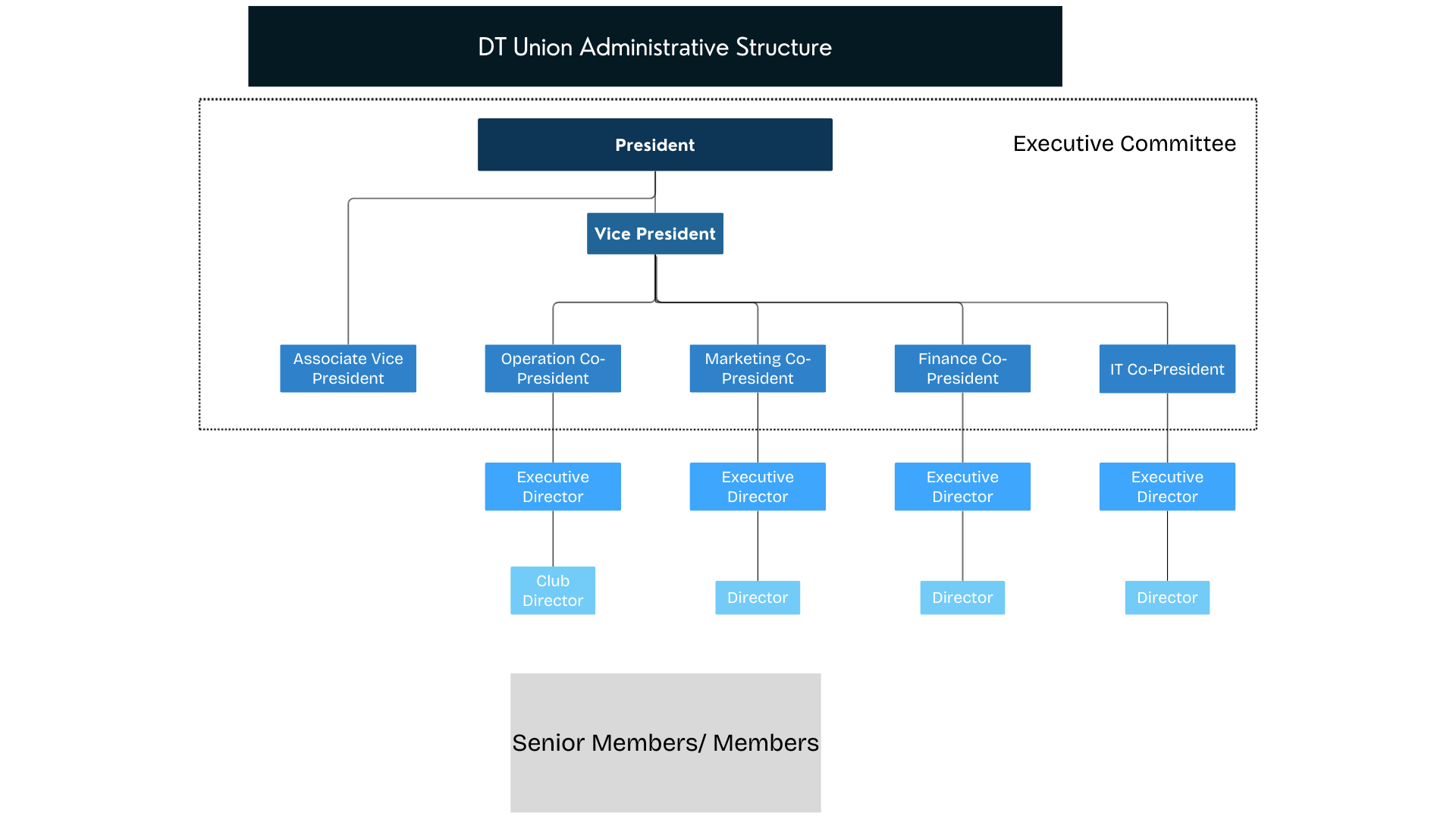 DT Union Administrative Structure